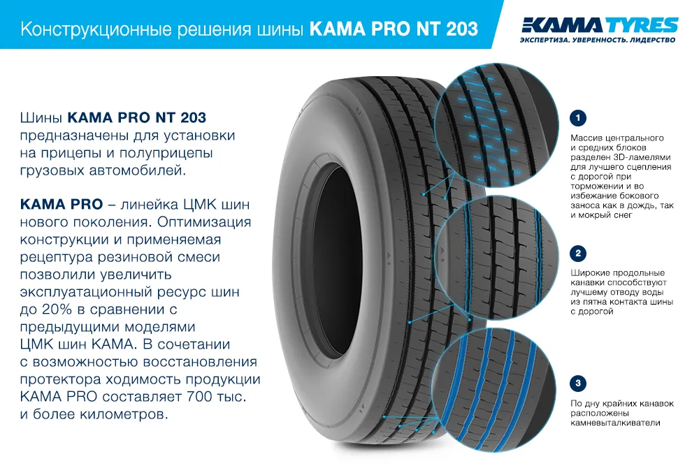 ЦМК шины KAMA PRO NT 203 385/65 R22.5 в Подпорожье